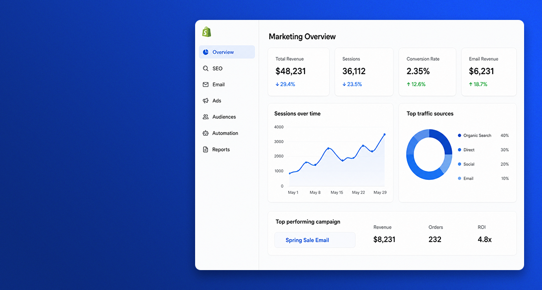 Shopify Marketing showcase