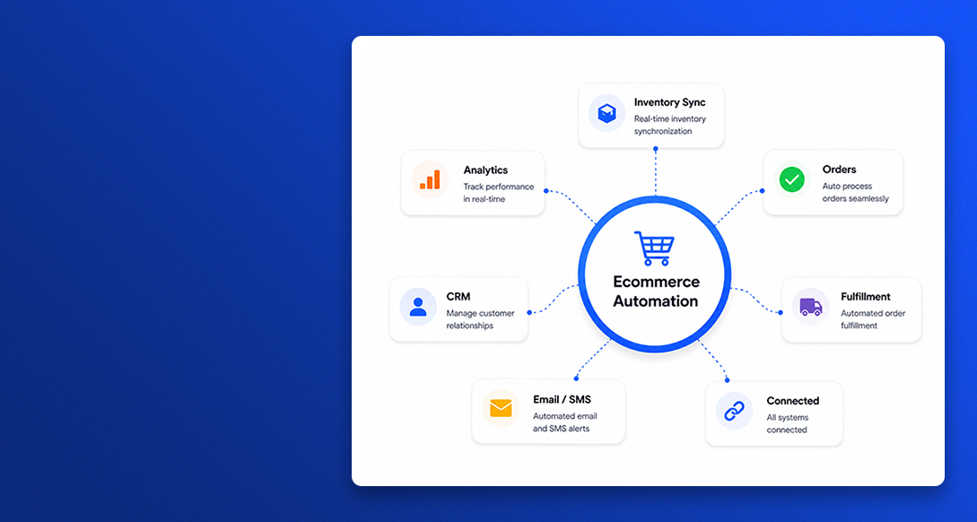Ecommerce Automation showcase